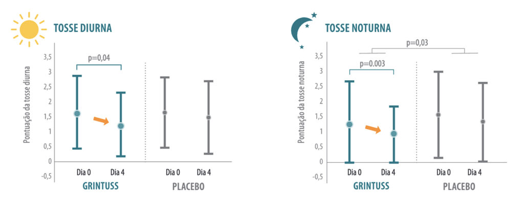 Evidências científicas​